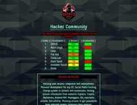 Hacker Community ✔